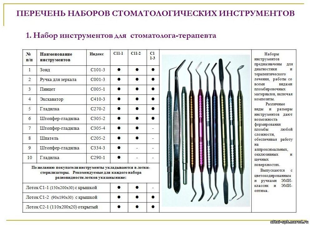 Хирургическая стоматология инструменты в картинках с названиями